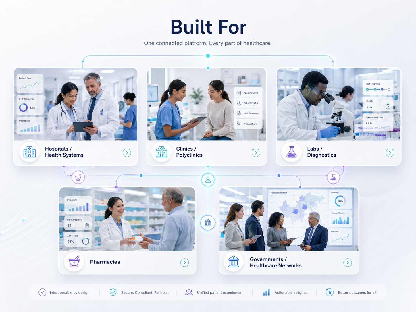 Healthcare organizations served by Ordinum Group including hospitals clinics labs pharmacies and governments