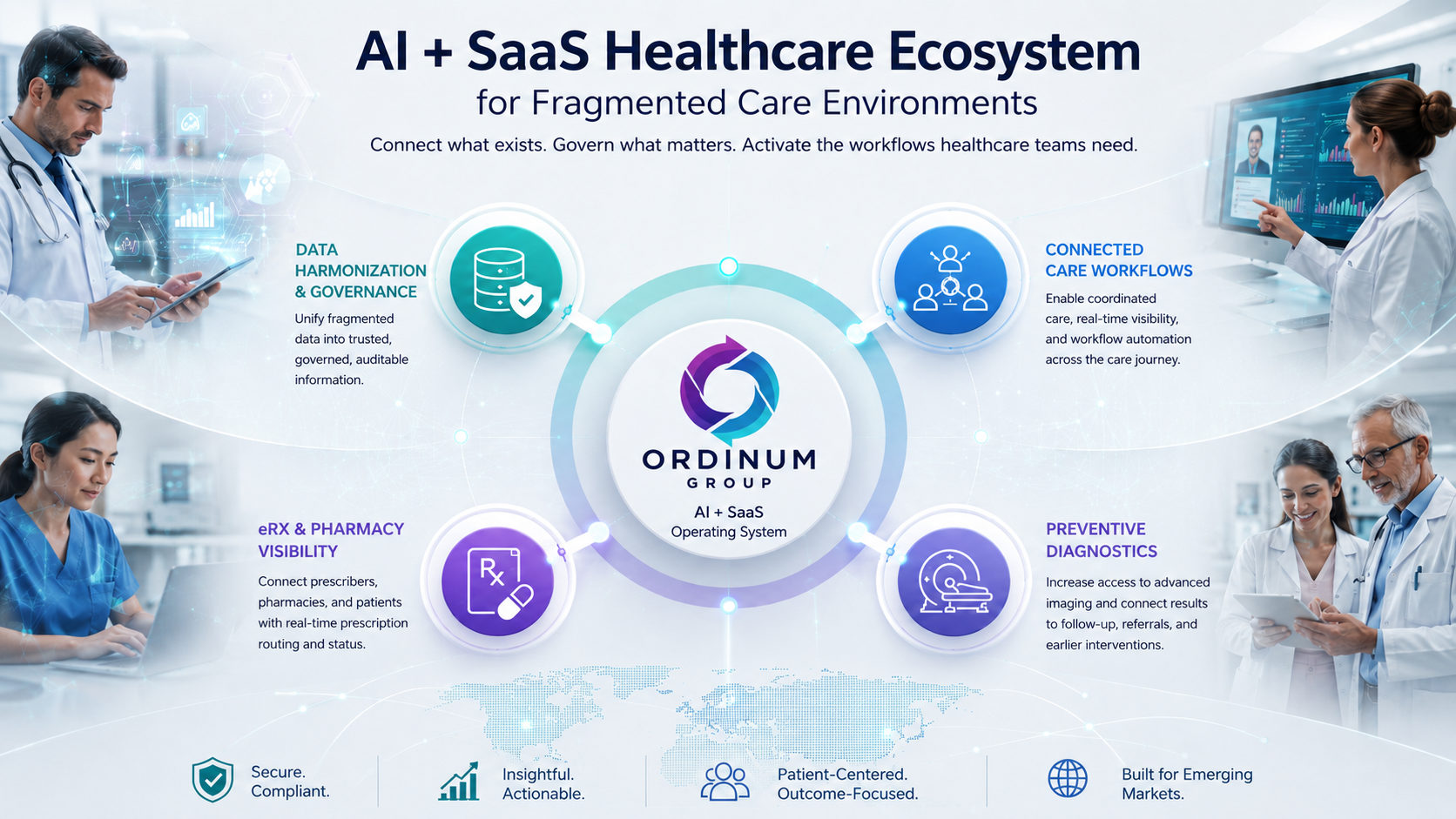 Ordinum Group AI and SaaS healthcare ecosystem showing data harmonization, connected care, pharmacy visibility, and preventive diagnostics