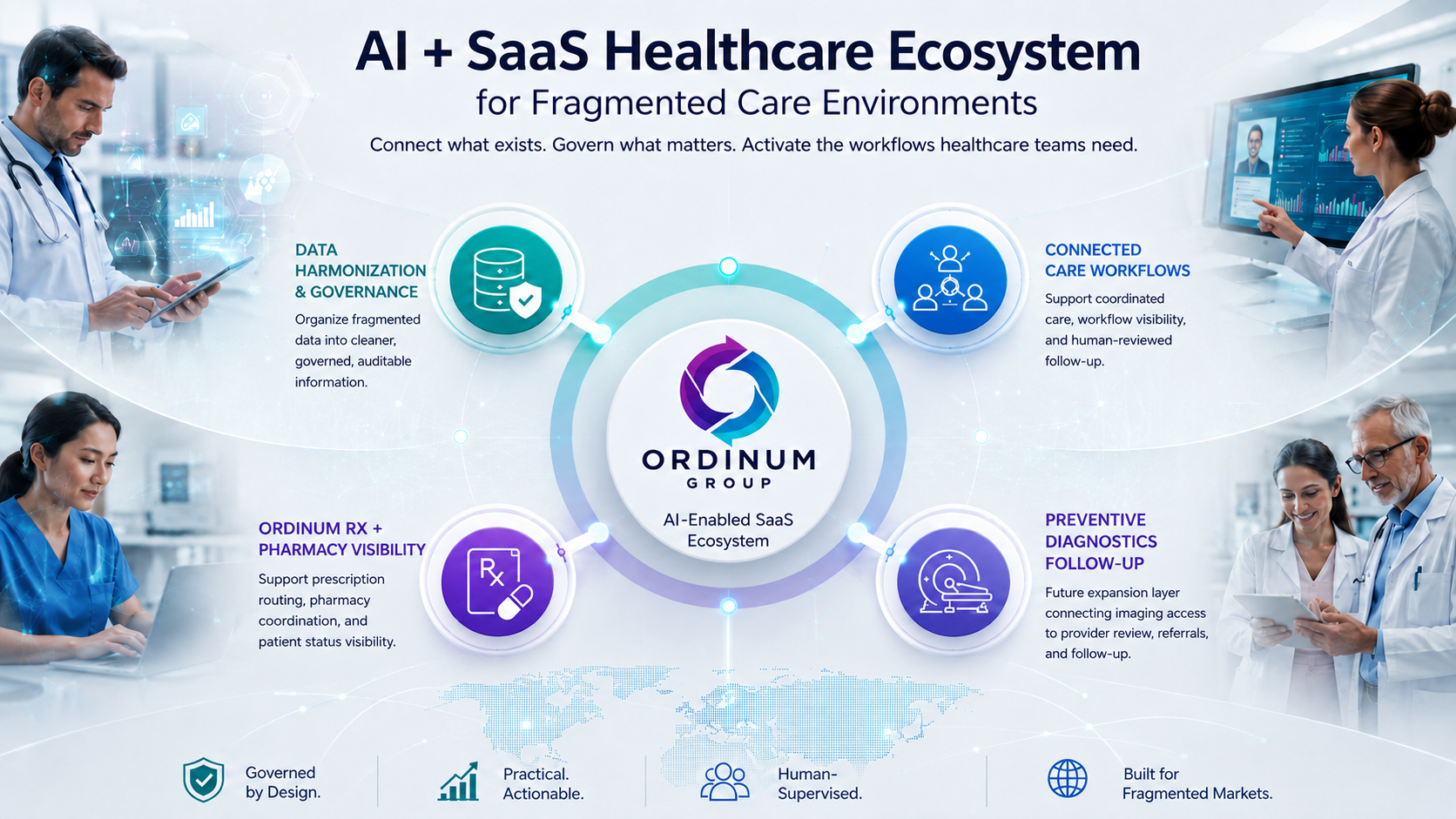 Illustration of the intended Ordinum Group healthcare ecosystem connecting data, care workflows, pharmacy visibility, and future diagnostics coordination